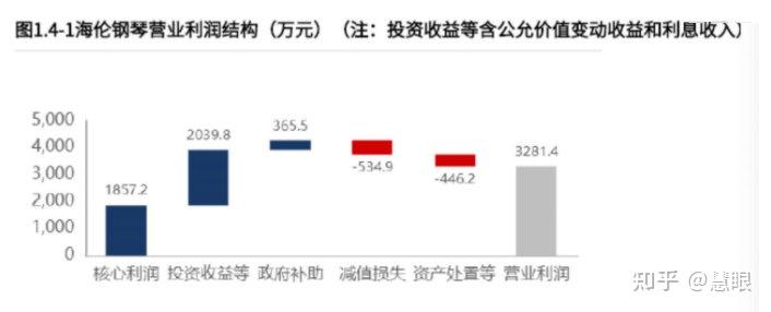 海伦钢琴历史交易数据查询_海伦钢琴历史有多久_海伦钢琴历史