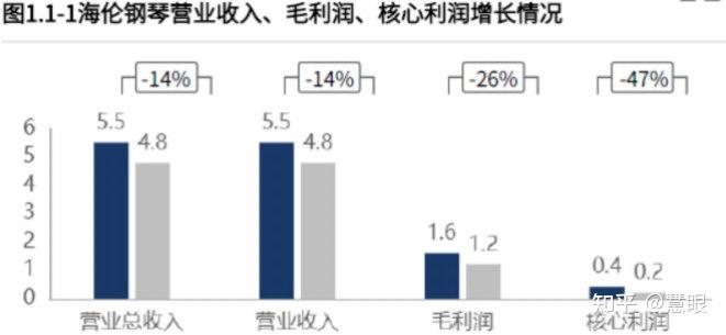 海伦钢琴历史_海伦钢琴历史交易数据查询_海伦钢琴历史有多久