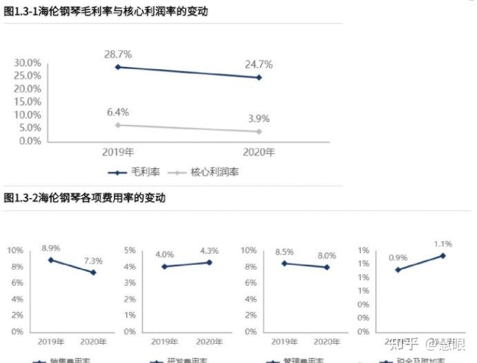 海伦钢琴历史交易数据查询_海伦钢琴历史_海伦钢琴历史有多久