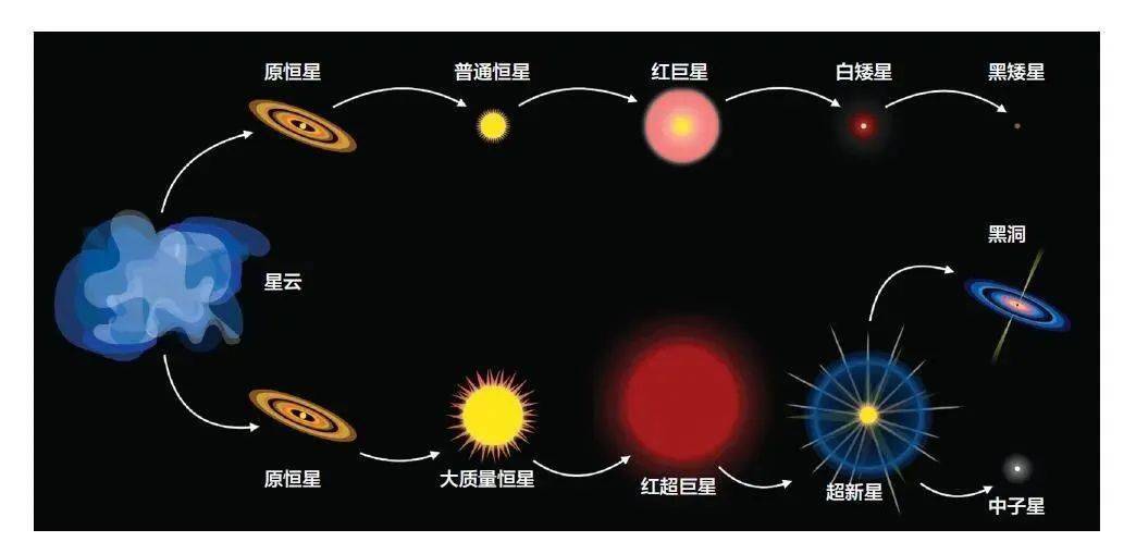 人类的宇宙探索之路_人类对宇宙的探索史_人类探索宇宙历史