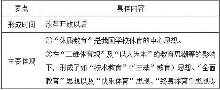 中国体育学校有哪些_中国的体育学校_中国学校体育