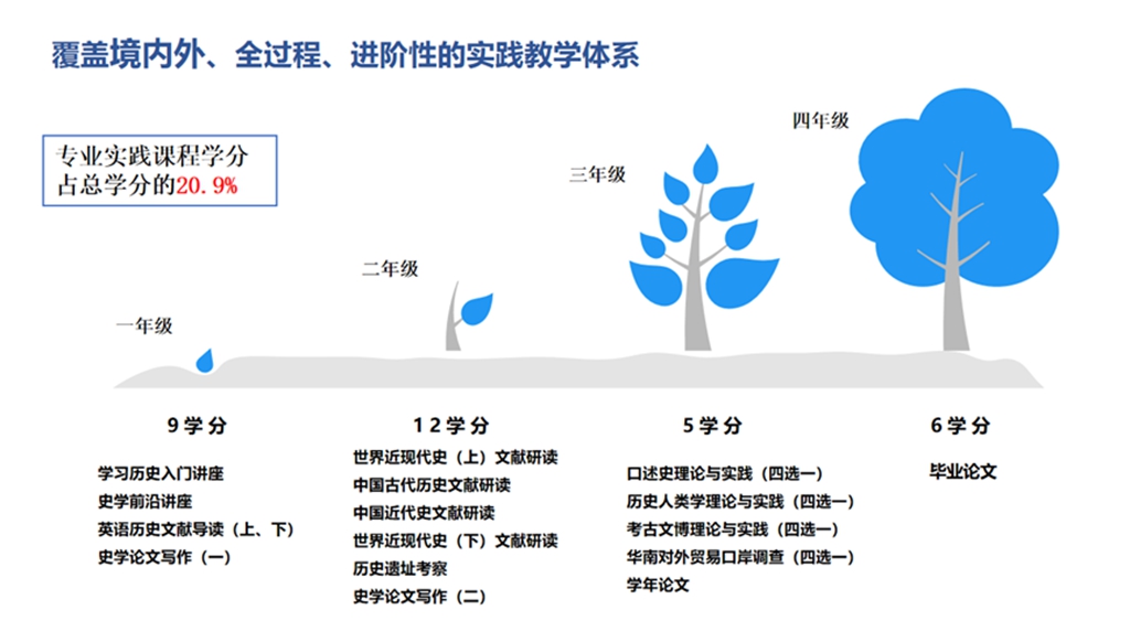 谈谈历史的作用_学习历史的作用_历史的主要作用