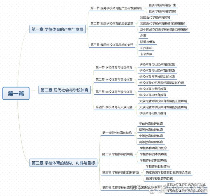 体育学校中国排名第几_中国体育学校排名全部_中国学校体育