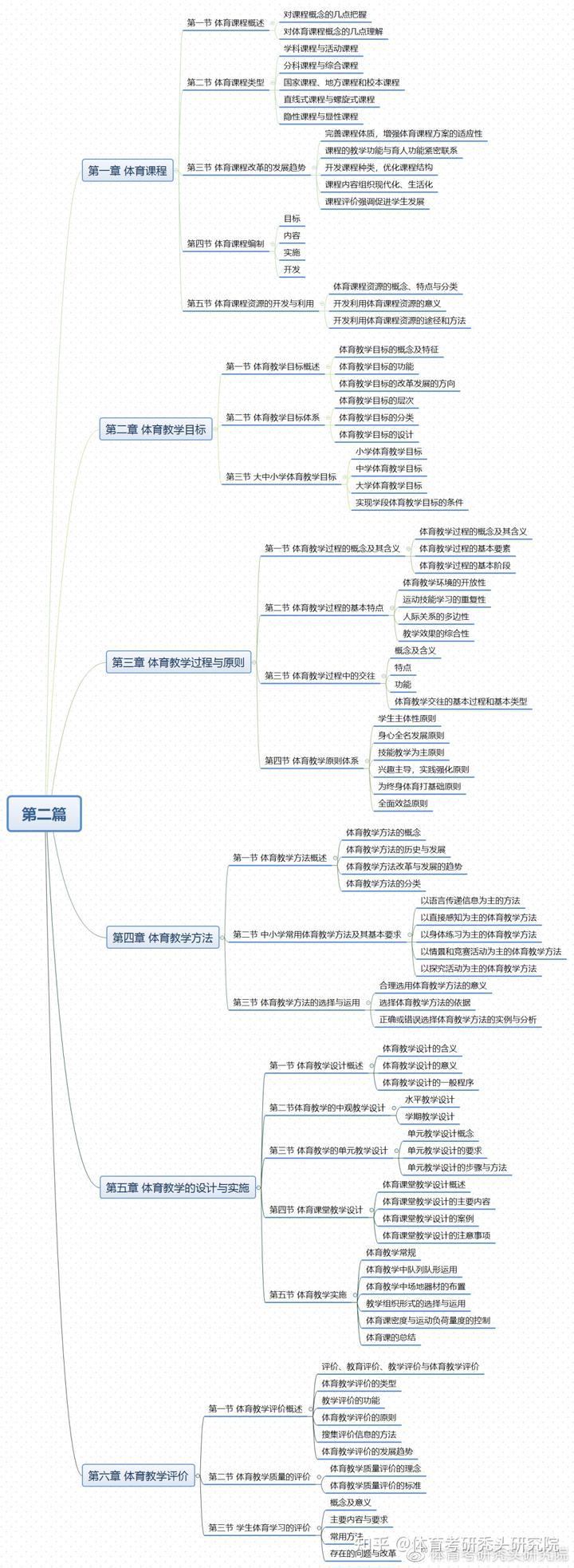 中国体育学校排名全部_中国学校体育_体育学校中国排名第几