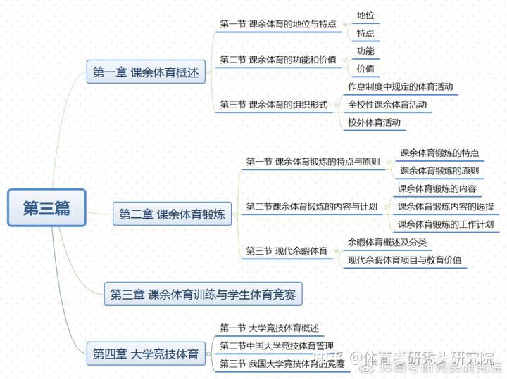 中国体育学校排名全部_体育学校中国排名第几_中国学校体育