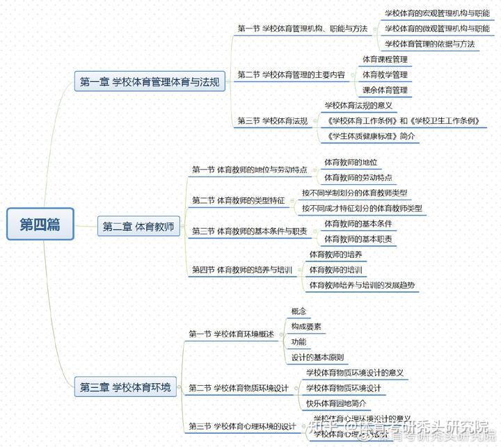 中国学校体育_中国体育学校排名全部_体育学校中国排名第几