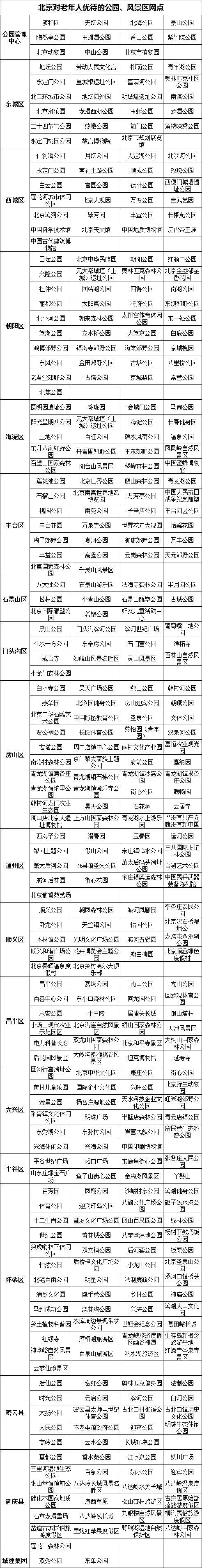 北京养老助残卡服务_北京养老助残卡使用说明_北京市社会服务通养老助残卡