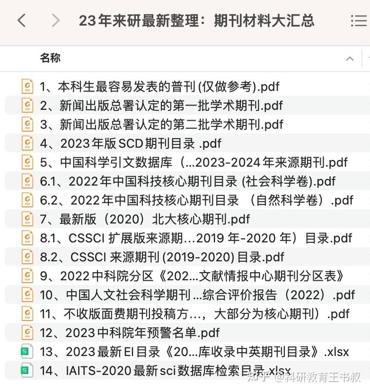 中国学术期刊是什么级别_中国学术期刊_中国学术期刊怎么样