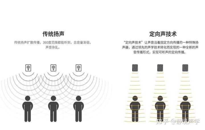 社会生活噪声的定义_噪声社会生活案例分析_社会生活噪声