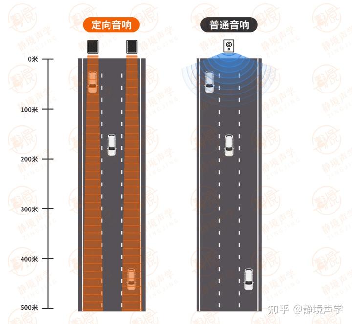 社会生活噪声的定义_噪声社会生活案例分析_社会生活噪声