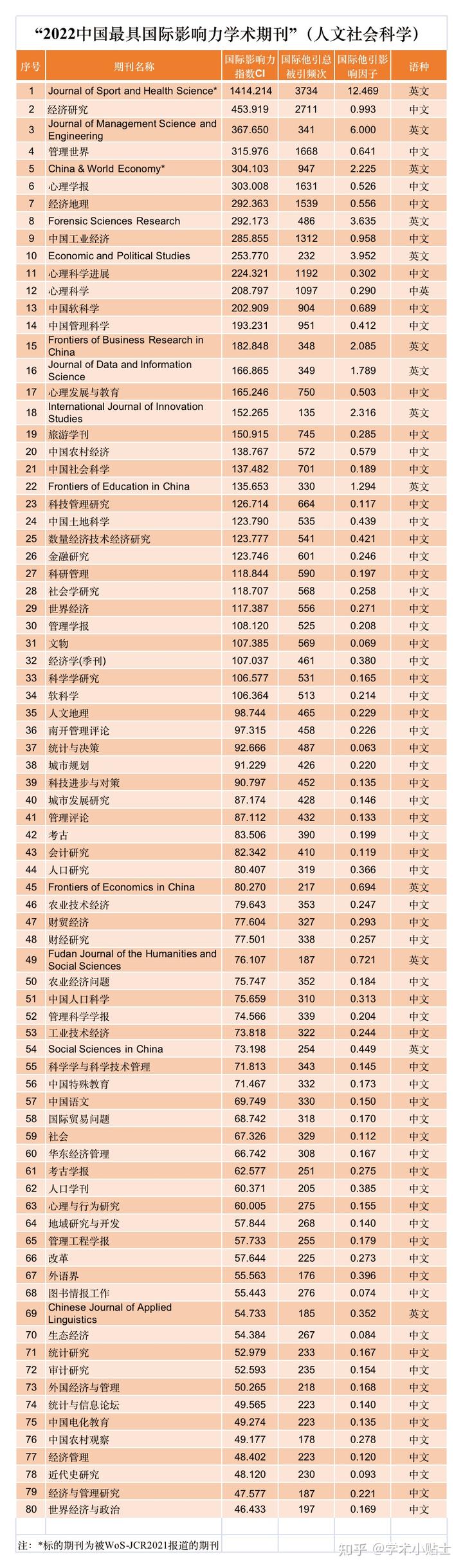 中国学术期刊杂志社_《中国学术期刊》_中国学术期刊