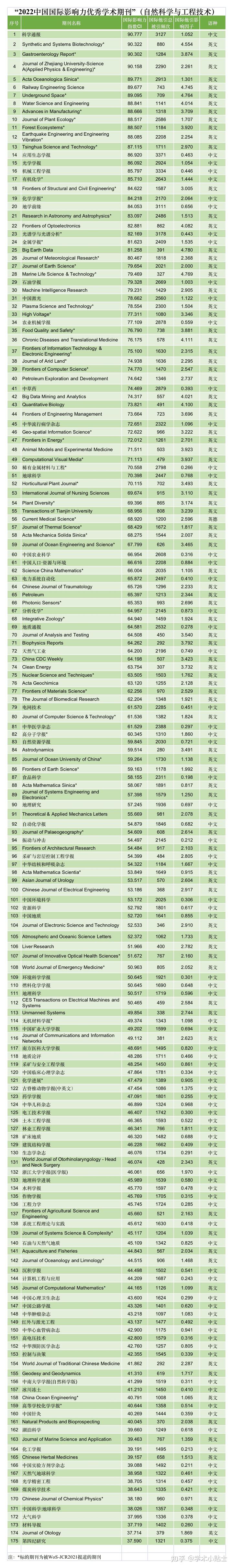 《中国学术期刊》_中国学术期刊_中国学术期刊杂志社