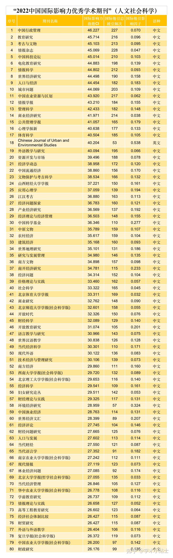 中国学术期刊杂志社_中国学术期刊_《中国学术期刊》