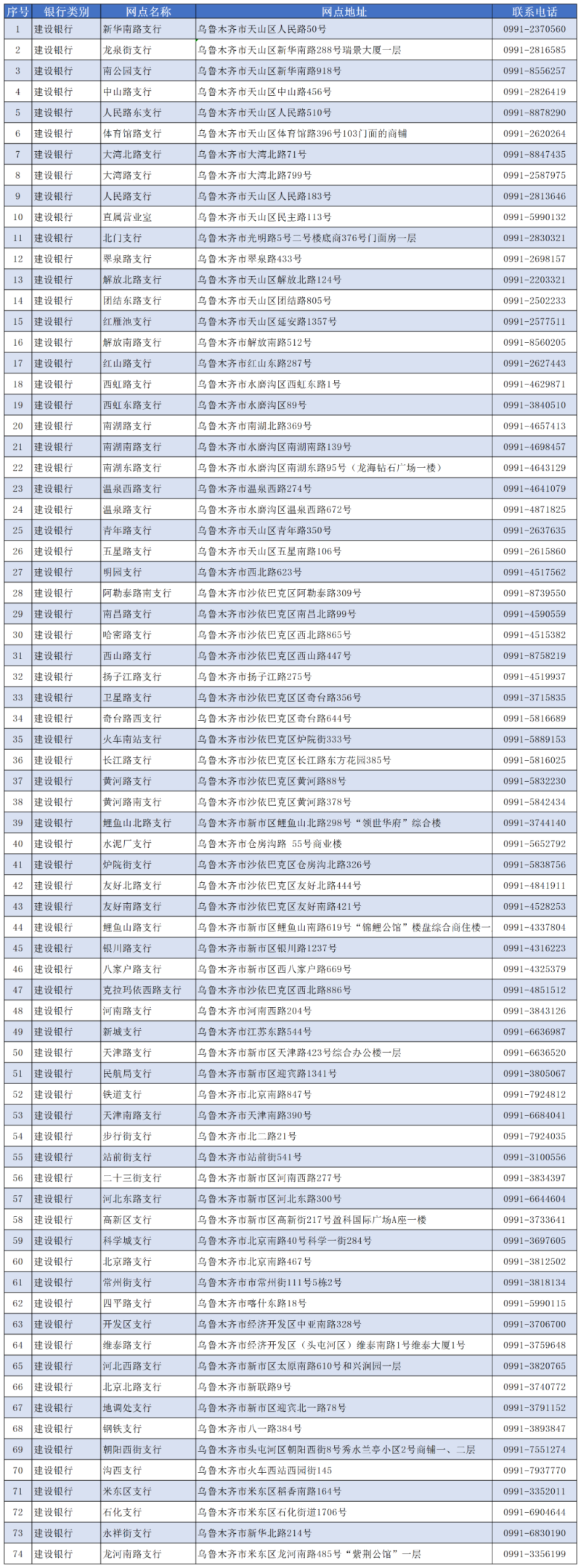 乌鲁木齐社保卡余额查询_乌鲁木齐市社保卡查询个人账户_乌鲁木齐社会保障卡查询