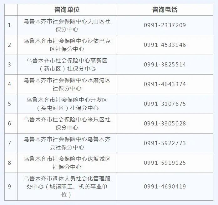 乌鲁木齐社会保障卡查询_乌鲁木齐社保卡余额查询_乌鲁木齐市社保卡查询个人账户