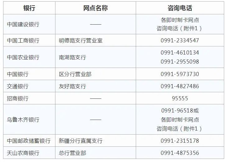 乌鲁木齐社会保障卡查询_乌鲁木齐市社保卡查询个人账户_乌鲁木齐社保卡余额查询