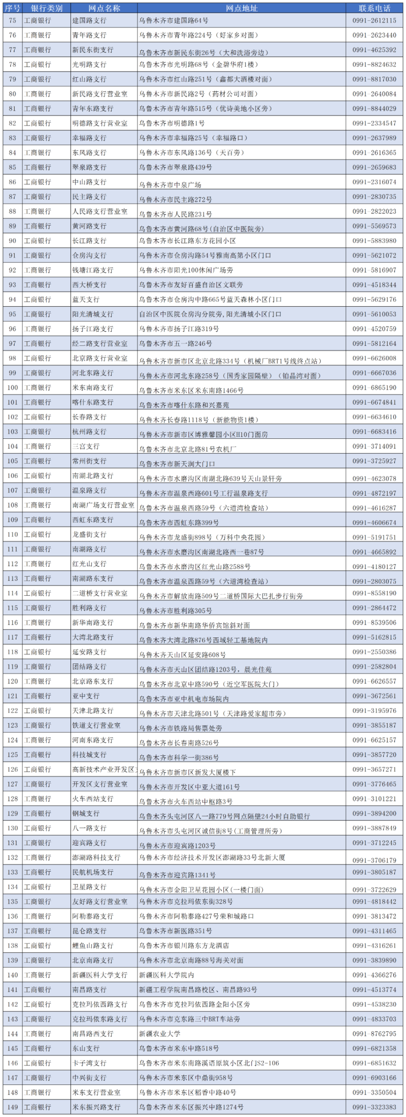 乌鲁木齐市社保卡查询个人账户_乌鲁木齐社会保障卡查询_乌鲁木齐社保卡余额查询