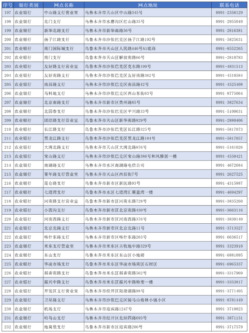 乌鲁木齐市社保卡查询个人账户_乌鲁木齐社会保障卡查询_乌鲁木齐社保卡余额查询