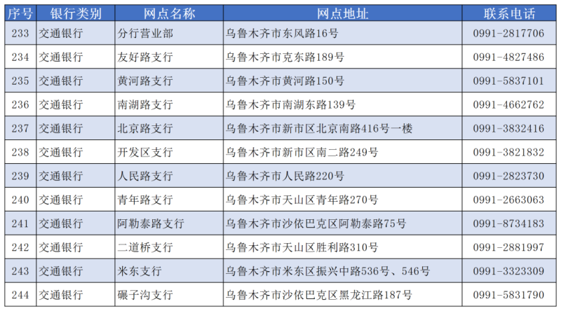 乌鲁木齐市社保卡查询个人账户_乌鲁木齐社保卡余额查询_乌鲁木齐社会保障卡查询