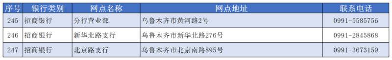 乌鲁木齐社会保障卡查询_乌鲁木齐市社保卡查询个人账户_乌鲁木齐社保卡余额查询