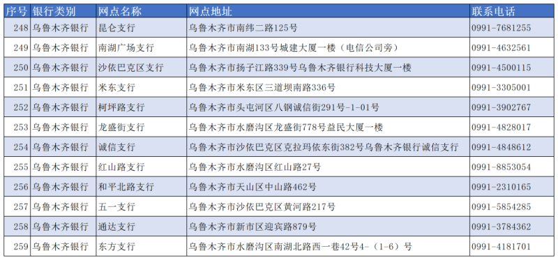 乌鲁木齐社保卡余额查询_乌鲁木齐社会保障卡查询_乌鲁木齐市社保卡查询个人账户