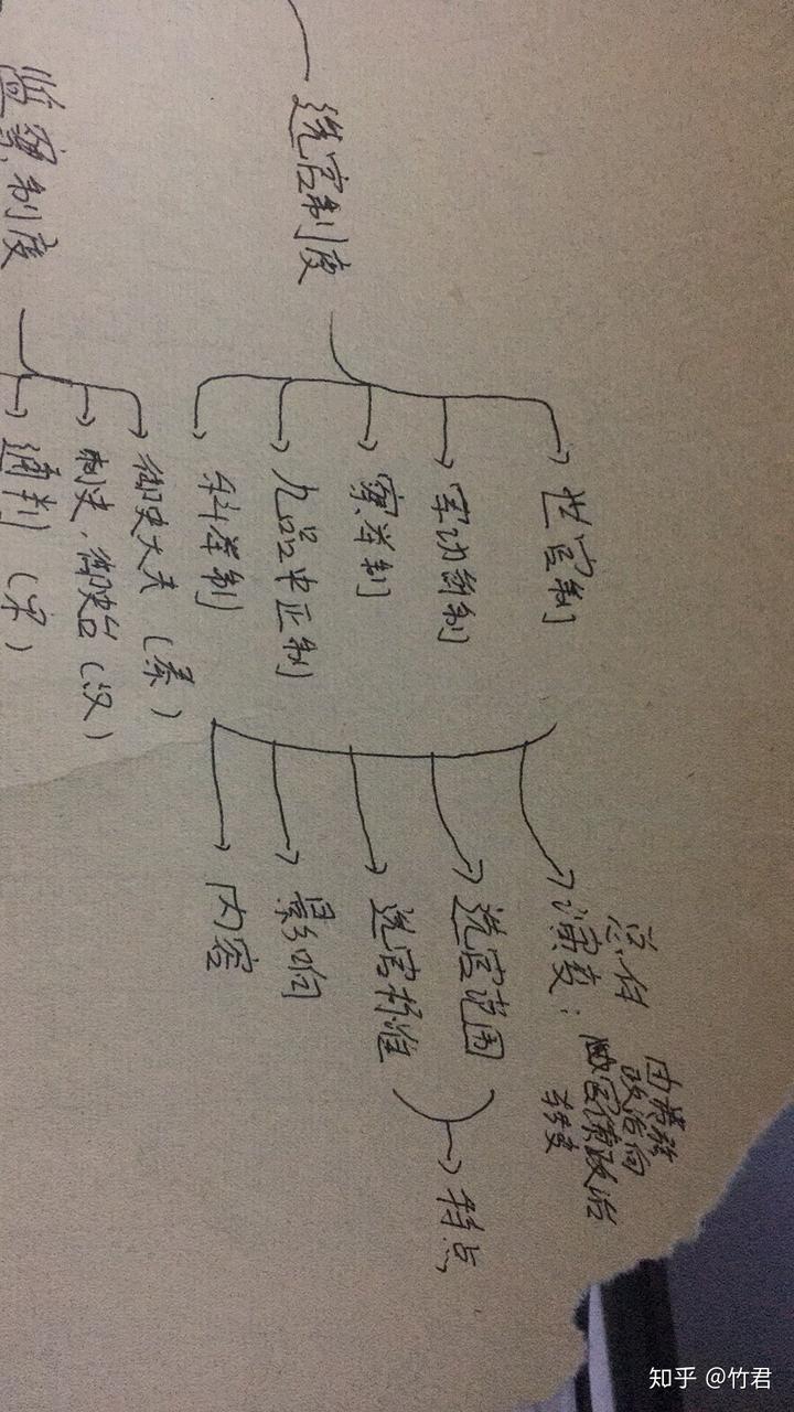 高中历史思维是什么_学科高中思维历史方法总结_高中历史学科思维方法