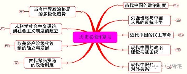 学科高中思维历史方法总结_高中历史学科思维导图_高中历史学科思维方法