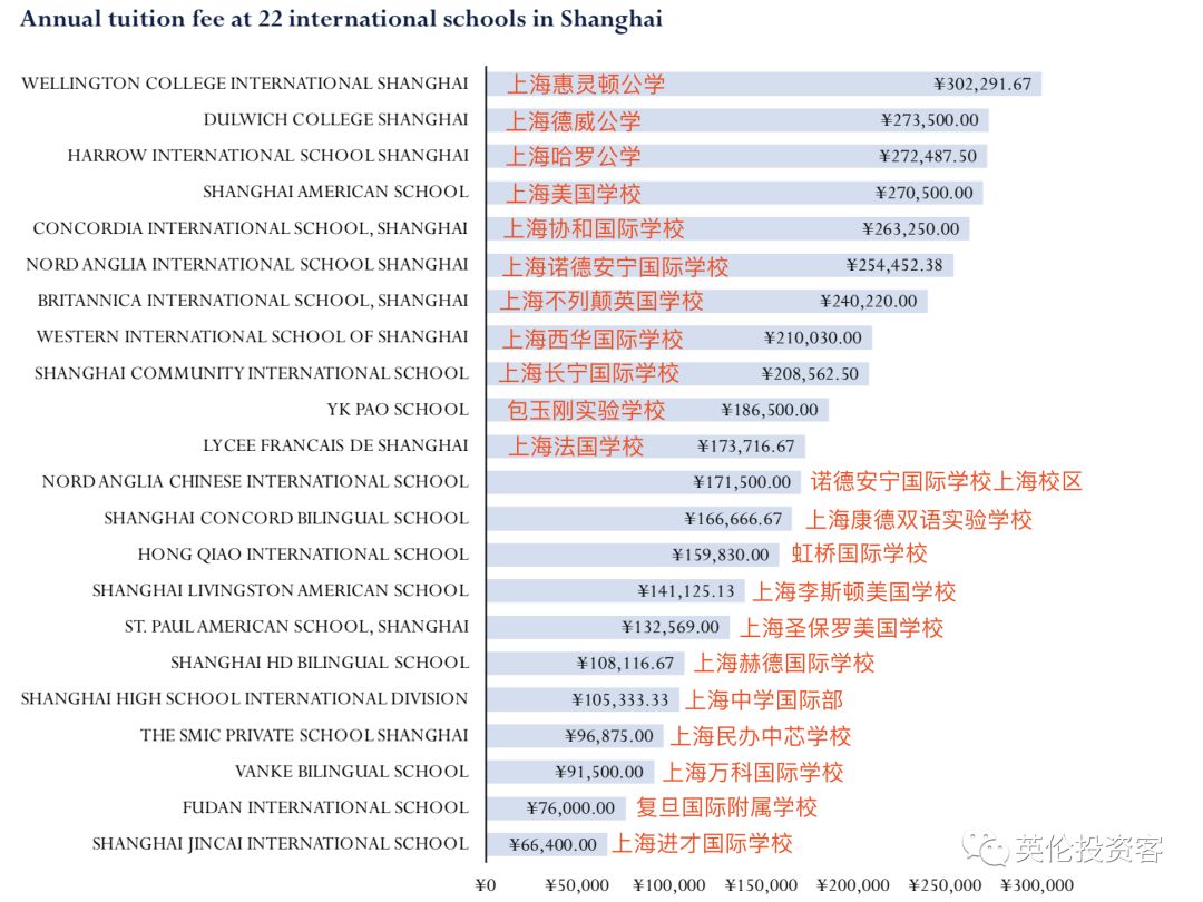 上海法国学校学费_上海法国学校_上海法国学校官网