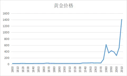 股市历史中国股市行情_中国股市的历史回顾_中国股市历史