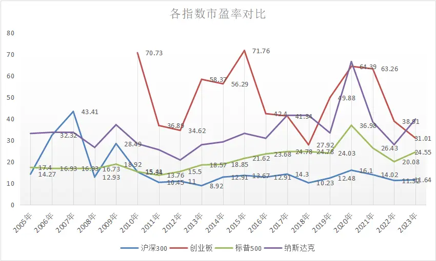 中国股市的历史回顾_股市历史中国股市行情_中国股市历史