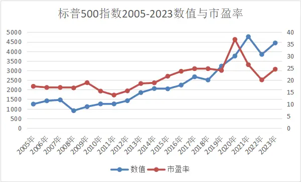 中国股市的历史回顾_股市历史中国股市行情_中国股市历史