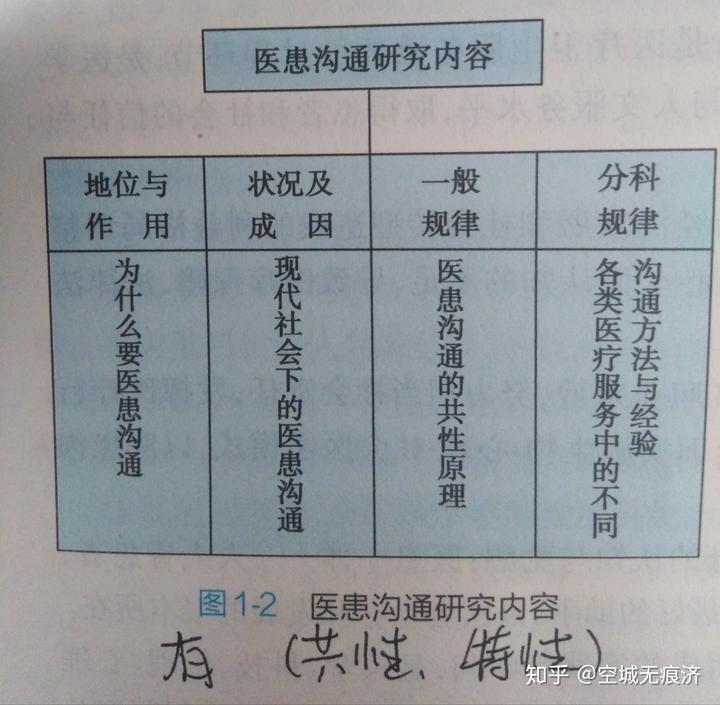 医学的社会性体现在哪些方面_社会医学的特征_医学社会的特点