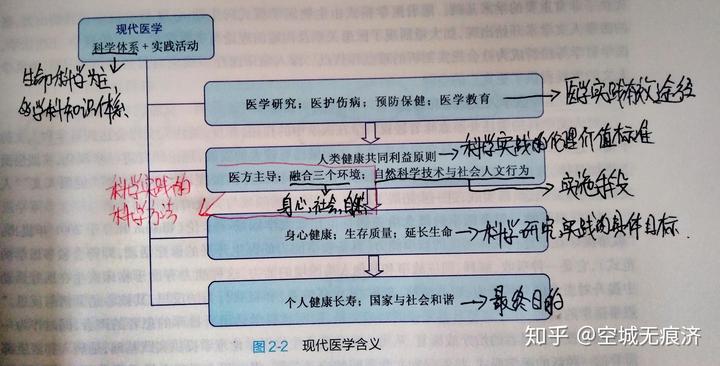 社会医学的特征_医学的社会性体现在哪些方面_医学社会的特点