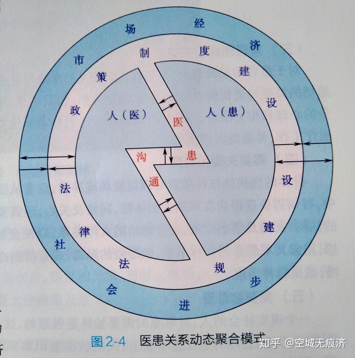 医学社会的特点_医学的社会性体现在哪些方面_社会医学的特征