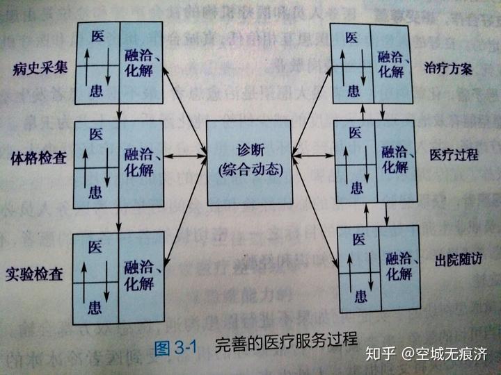 社会医学的特征_医学社会的特点_医学的社会性体现在哪些方面