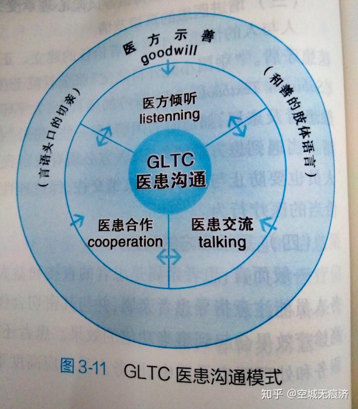 社会医学的特征_医学社会的特点_医学的社会性体现在哪些方面