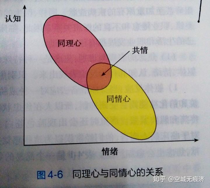 医学的社会性体现在哪些方面_医学社会的特点_社会医学的特征