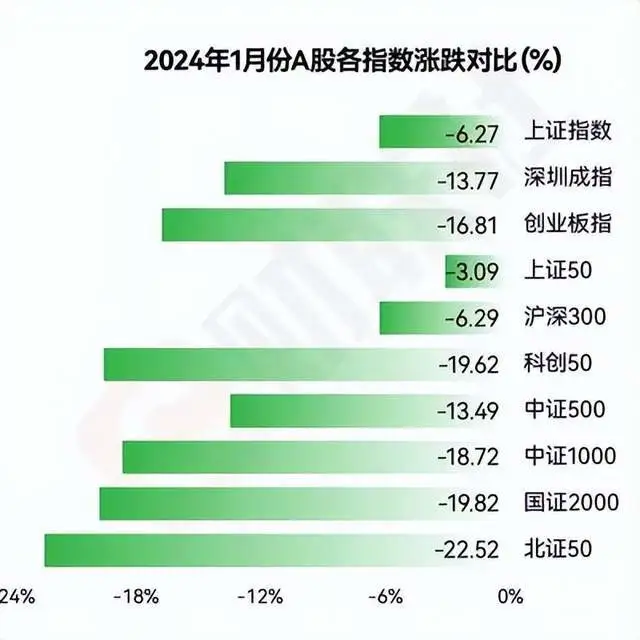 中国股市的历史回顾_中国股市历史_中国股市历史