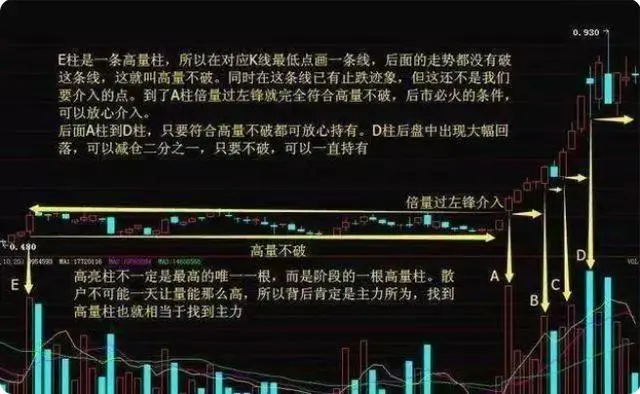 股市历史中国股市行情_中国股市历史_中国股市的历史回顾