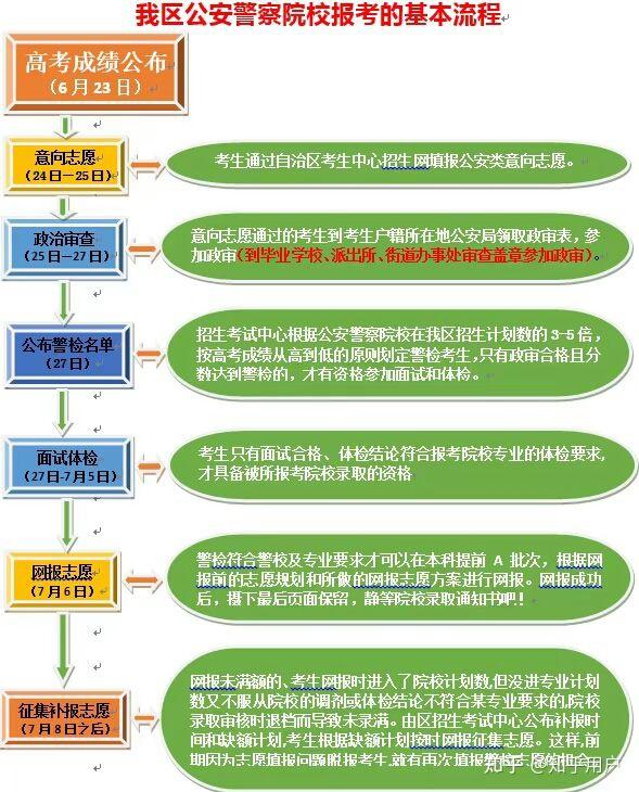 社会医学发展过程中的特点_试述社会医学的特点与基本任务_社会医学的特征