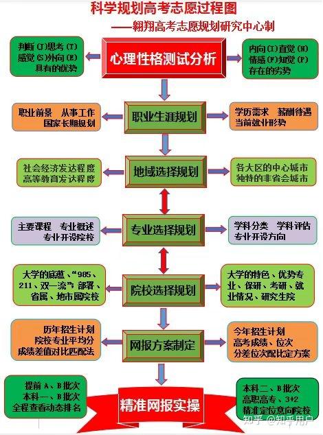 试述社会医学的特点与基本任务_社会医学的特征_社会医学发展过程中的特点