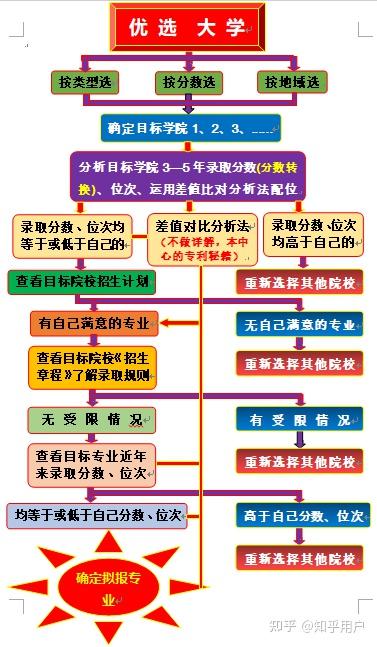 社会医学的特征_试述社会医学的特点与基本任务_社会医学发展过程中的特点