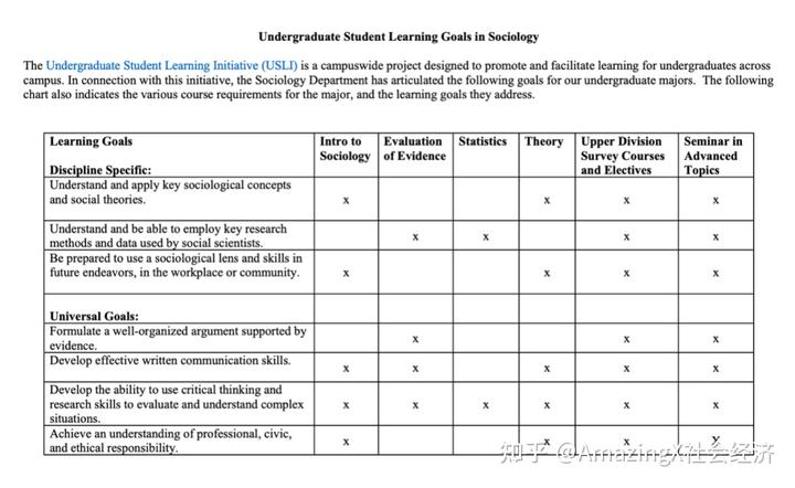 社会学大学排名_社会学系大学排名_社会学排名前十的大学