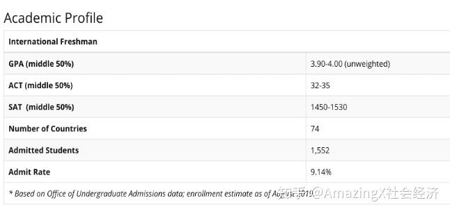 社会学系大学排名_社会学大学排名_社会学排名前十的大学