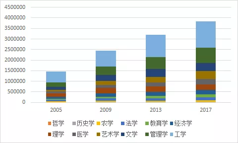 文史哲类书_文史哲大类是什么意思_文史哲大类