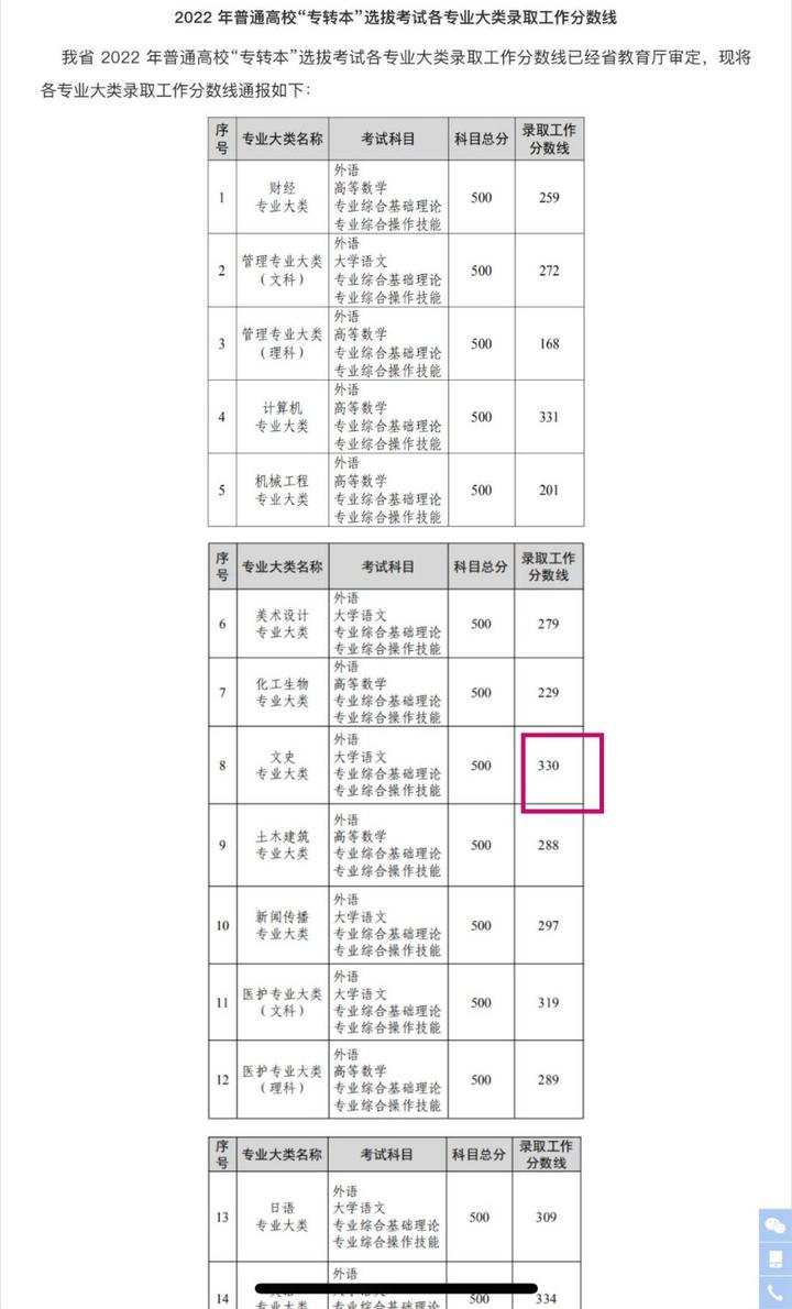 文史专接本考哪些科目_专接本文史_文史类专接本