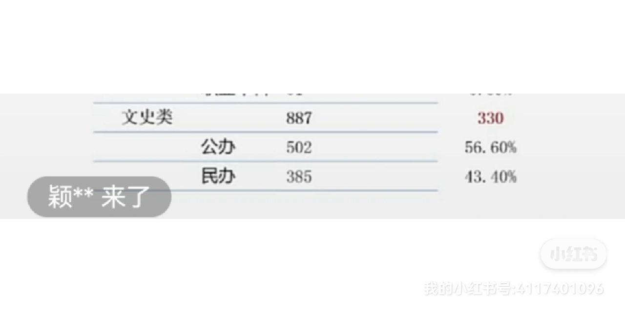 文史类专接本_文史专接本考哪些科目_专接本文史