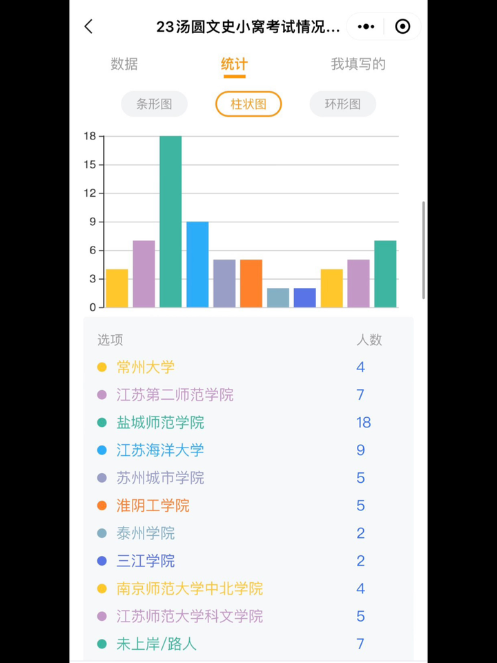 文史专接本考哪些科目_专接本文史_文史类专接本