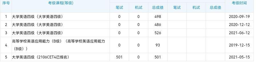 文史专接本考哪些科目_文史类专接本_专接本文史