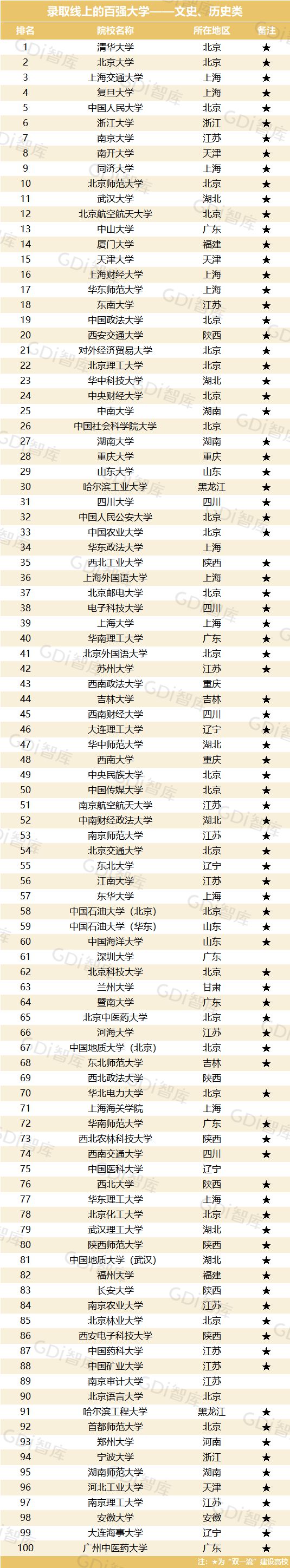 文史院校排行_文史类大学排名_文史专业排名